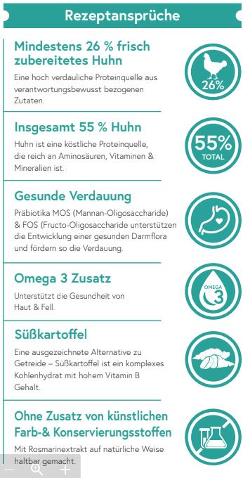 Echte Beute Barf-Brix No.01 Huhn, Süßkartoffel & Kräuter