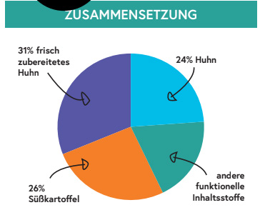 Echte Beute Barf-Brix No.01 Huhn, Süßkartoffel & Kräuter